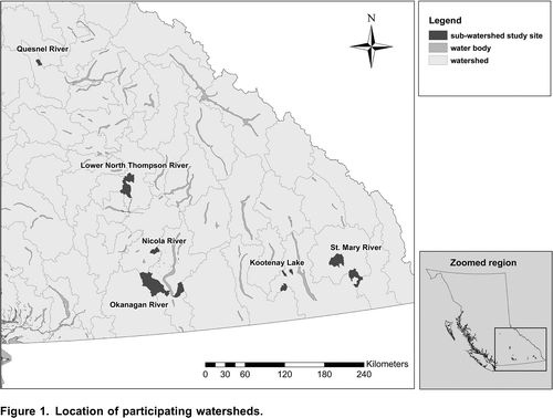 Figure 1. Location of participating watersheds.