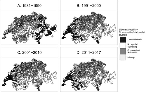 Figure 3. Local Moran’s I statistics for the Conservative/Nationalist–Liberal/Globalist dimension over time.