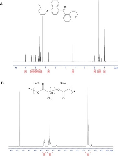 Figure 3 1H NMR spectrum of the CB13 (A), Resomer 502 (B), and Pluronic F68 (C).Abbreviation: CB13, 1-Naphthalenyl[4-(pentyloxy)-1-naphthalenyl]methanone.