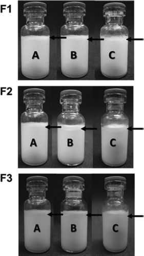 Figure 2. Visual appearance of 10 wt% sunflower oil-in-water emulsions stabilized by Quillaja bark saponin (QBS) and β-lactoglobulin (β-lg) after 7 days of storage at 25°C. F1: pH 7 and A: 4; B: 6; and C: 8 homogenization passes; F2: 4 homogenization passes at 10,000 psi and pH A: 7; B: 8; and C: 9; F3: pH 7 and NaCl concentrations of A: 0, B: 100, and C: 200 mmol L-1. Black arrow denotes foam formation, observed during emulsion preparation.