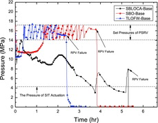 Figure 6. RCS pressure of base cases.