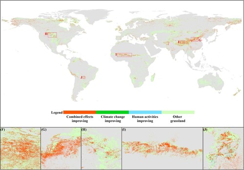 Figure 11. Distribution of global grassland improving driving factors.