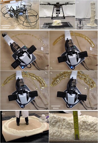 Figure 13. Autonomous deposition of freshly mixed, uncured foam material. (a) Grounded UAV suitable for Aerial-AM deposition. (b) The experimental platform: flying base and parallel UAV depositing a bead of low-density foam material in a circular trajectory showing Aerial-AM in action. (Adapted from an AAM project video sequence [Citation50]). (c) A low-density foam extrusion 1 m tall. (d) Dobot magician robot arm depositing high-density foam in a programmed arc trajectory, shown at two (d1), four (d2), six (d3) and eight (d4) layers. (Full details of the deposition device used are contained in [Citation48]). e) Test print of the spray low-density foam in a circular trajectory of 1.5 m diameter with three layers and application of a fan to assess any effects of downwash (left) and two layers printed showing variation in layer height (right).