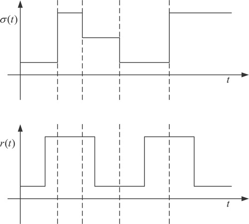 Figure 1. Illustration of the piecewise-homogeneous evolution for systems with modes r(t)∈S={1,2} and σ(t)∈V={1,2,3}.