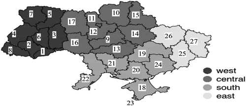 Figure 1. Ukraine map with regions divided into western, central, southern, and eastern regions. The western part of Ukraine consists of regions that are geographically close to “Western” counties, namely, to Poland, Slovakia, Hungary, and Roumania. The eastern part of Ukraine contains regions that are geographically close to the Russian Federation.