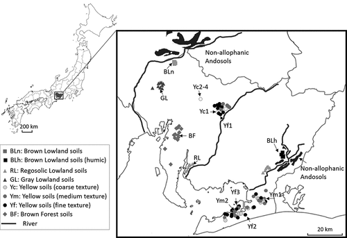Figure 1. Map of sampling locations. Sample names on the map indicate the samples analyzed by P K-edge XANES. The distribution of Non-allophanic Andosols was revised based on Kato (Citation1970) and Matsuyama et al. (Citation1994)