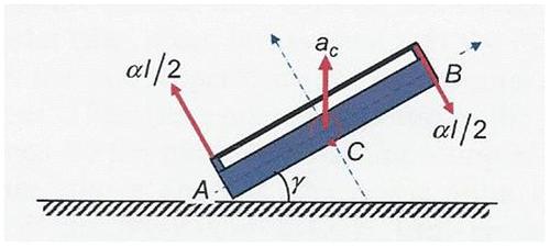 Figure 4. Sketch of a beam-rod system for drop/impact analysis of electronic device in Zhou et al. (Citation2008).