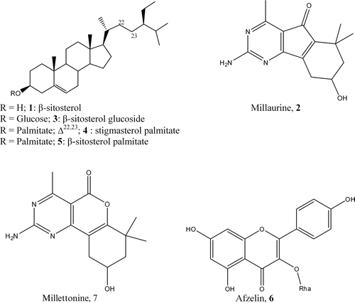 Figure 1.  Chemical structures of compounds isolated from Millettia barteri.