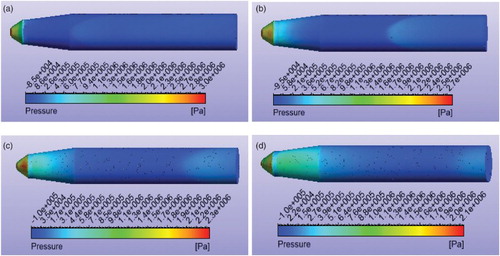 Figure 18. The surface pressure contours of the submunition for α = 3° and v0 = 8 m/s at (a) t = 0 ms, (b) t = 10 ms, (c) t = 20 ms, and (d) t = 30 ms.