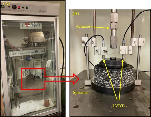 Figure 6. Experimental arrangement for creep test. (A) represents the test device and (B) the specimen that is subjected to a static pressure.