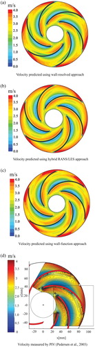 Figure 4. Velocity contours in the impeller at mid-height (z/b2 = 0.5) from (a) the wall-resolved approach, (b) the hybrid RANS/LES approach, (c) the wall-function approach, and (d) the PIV measurements (Pedersen et al., Citation2003).