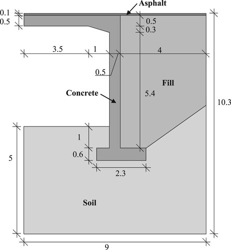 Fig. 1: Geometry of the model used in long-term simulations (Units: m)