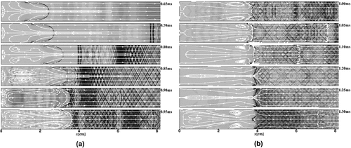 Figure 9. (a,b) Schlieren images and stream lines for the premixed hydrogen/air flame propagating in the tube with both closed ends, aspect ratio L/D=18.