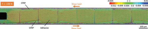Figure 15. SEM cross section image overlaid with DIC calculation of shear strains in an adhesive layer at −100 N. Due to the narrow scaling of the legend with respect to the range of values, vertical lines appear as artifacts of the image composition from single images.