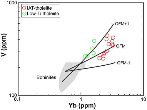 Figure 13. Plot of V vs. Yb for the isolated dykes (after Pearce & Parkinson, Citation1993, QFM = Quartz-Fayalite-Magnetite buffer).