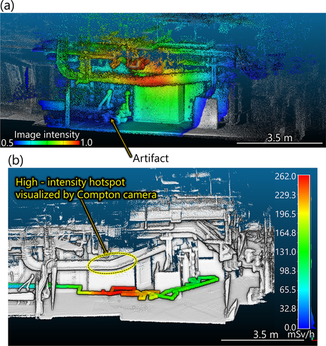 Figure 11. Measurements were performed with the Compton camera across the AC piping in the ceiling, and (a) the reconstructed image of the hotspot was compared with (b) the dose-rate data acquired by a survey meter. Panel (b) is a rescaled figure of Figure 3(d). The artifact marked on the panel (a) is a point-cloud shape caused by a robot separately used to monitor the Mecanum wheel robot equipped with the Compton camera.