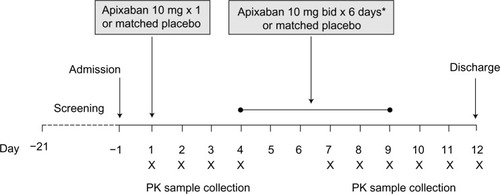 Figure 1 Study design.