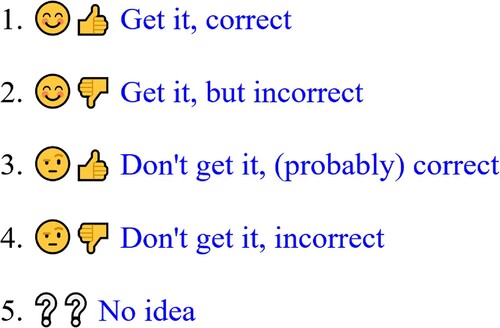 Figure 1. Judgment options as during the experiment.