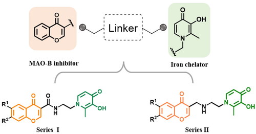 Figure 2. Representative dual-targeting anti-AD agents.