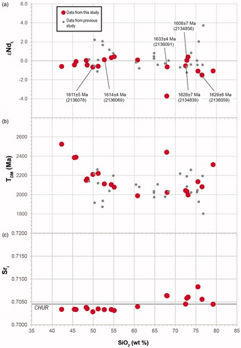 Figure 14. Nd and Sr radiogenic isotope characteristics of the St Peter Suite plotted against measured whole-rock SiO2 for each sample. (a) εNd(1620 Ma) values for whole-rock samples of the St Peter Suite. Red circles are data from this study, and grey circles are data from previous studies (Chalmers, Citation2009; Dove, Citation1997; Knight, Citation1997; Swain et al., Citation2008; Symington et al., Citation2014). Data tabulated in Table S4. (b) Depleted mantle model age (TDM). (c) Initial 87Sr/86Sr ratios (Sri) for St Peter Suite samples. Calculation using initial age of 1620 Ma.