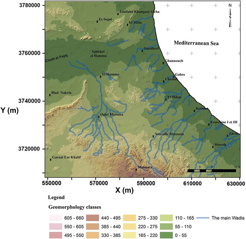 Figure 14. Geomorphology map of the Gabes region.