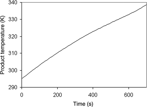 Figure 2. Inert product temperature representing the baking of a muffin product.