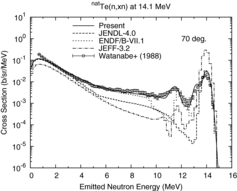 Figure 27. Neutron emission spectra for elemental Te at 14.1 MeV.