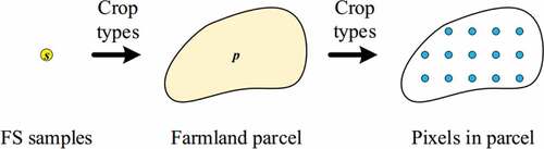 Figure 3. Sample augmentation for LSTM-based classification.