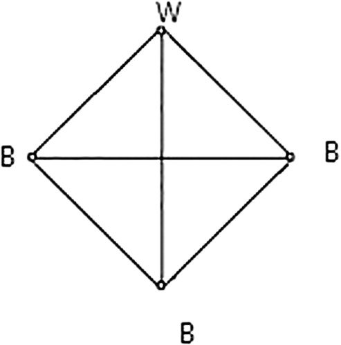 Fig. 1 Connected cubic graph of order 4.