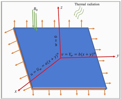 Figure 1. Physical model of the problem.