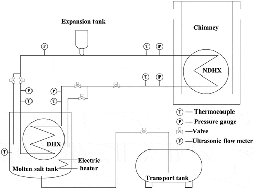 Figure 1. Experimental system and apparatus for NNCL