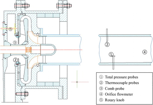 Figure 1. Centrifugal compressor test facility (test section).