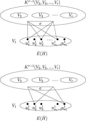 Fig. 1 Edge set of H(n1,n2,…,nr)r and H̄(n1,n2,…,nr)r.