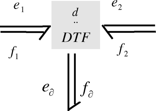 Figure 3. Bond Graph representation of the Stoke – Dirac structure.