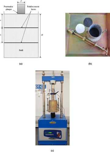 Figure 1. Experimental setup for the CBR tests conducted in this study: (a) schematic diagram of the specimen; (b) layout/placement of reinforcement layer at a predetermined depth in CBR mould; (c) test apparatus.