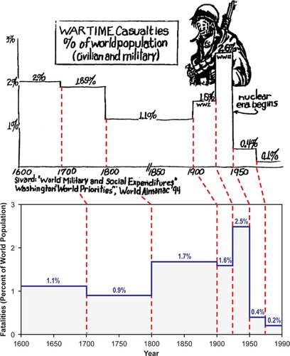 Fig. 4 Reproduction of the G.I. Joe chart using the cited data.