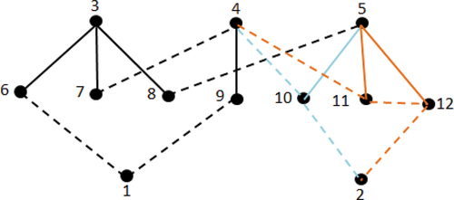 Figure 7. The degeneracy detection of a 12-link 2-DOF double-planet PGT.