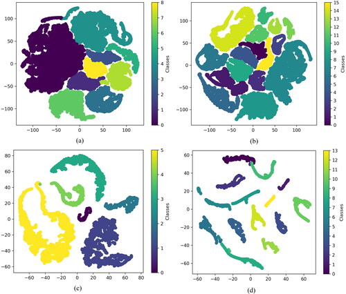 Figure 10. Visualization of 2D spectral spatial features on different dataset via t-SNE. (a) Xuzhou, (b) Salinas, (c) GP, and (d) Botswana dataset.