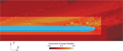 Figure 3. Convective Courant number in the wake region of the tail vehicle.