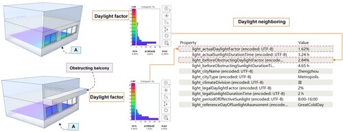 Figure 9. Visualization and attribute expression of the solar rights model.