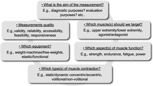 Figure 2 Factors that influence the choice of the measurement technique.