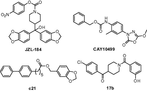 Figure 1. Structures of some of the most relevant MAGL inhibitors.