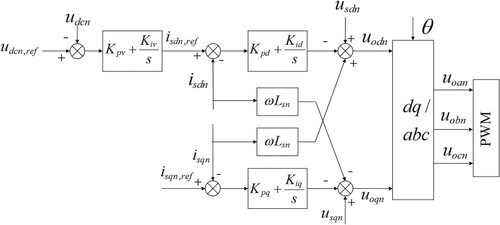 Figure 2. Block diagram of master VSC constant DC voltage control.