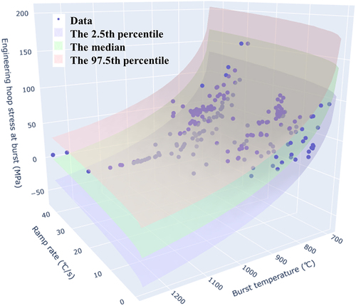 Figure 4. Three-dimensional distribution of uncertainty related to the origin-based ORNL correlation.