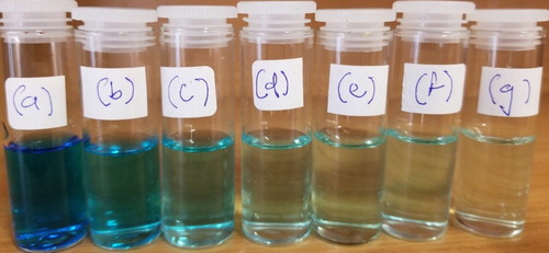 Figure 8. Visual review of color change of the degradation of MB; from blue to colorless revealing the degradation of the dye at different time intervals (a) 0 min, (b) 30 min, (c) 60 min, (d) 90 min, (e) 120 min, (f) 150 min and (g) 180 min.