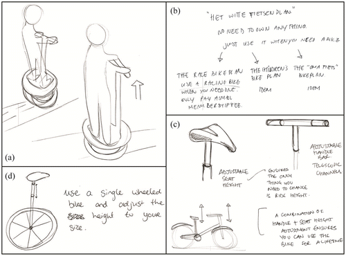 Figure 4. Examples of ideas from Study 2 and how they were classified: (a) idea containing only sketch, (b) idea containing only text, (c) idea containing sketches and text, both with high elaboration, (d) idea containing sketch and text, both with low elaboration.