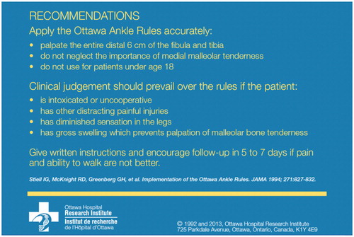 Figure 4. Ottawa ankle rules: Recommendations for use.