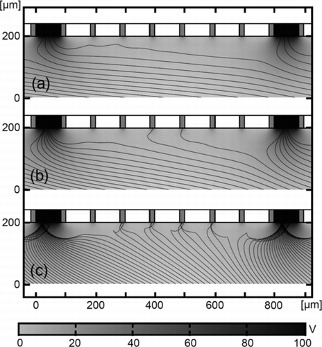 FIG. 8 Simulation of particle deposition on a chip; particle trajectories are represented as black lines, grayscale represents the electrical potential [V]; particle diameters are (a) 3 μm, (b) 5 μm, (c) 10 μm; with q/m value of –3.10–3 C/kg; in all cases no contamination on grounded pixels occurs.