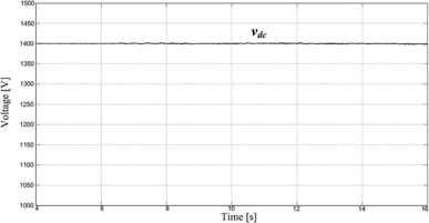 Figure 13. DC-link voltage in steady-state condition.