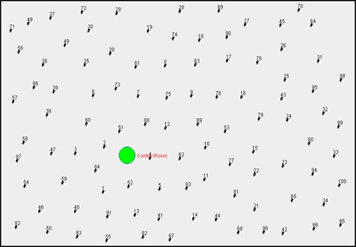 Figure 14. MANET network with one control room and 99 MANET devices.